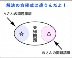 お互いにやせ細った気持ち～それでも修復するための方法とは？解決の方程式は違うんだよ！