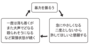 Dvからの離婚 離婚おきがる相談室 知識は勇気を生む 松浦総合法務オフィス