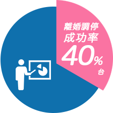 離婚調停成功率40%