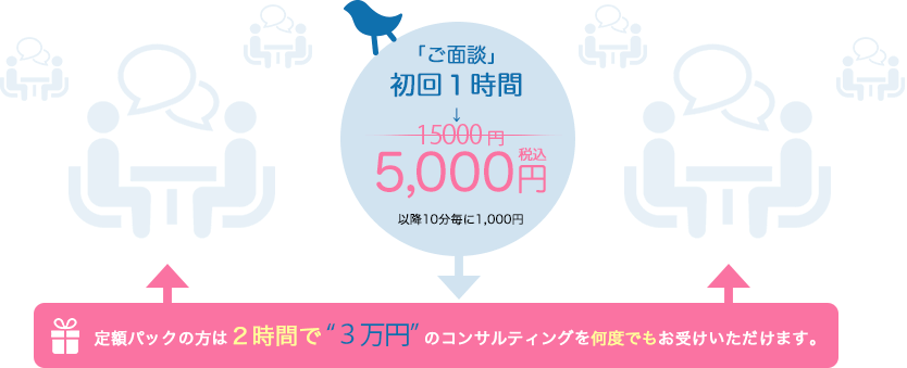 ご面談（初回１時間：１万２千円→５千円 ※以降１０分毎に千円）。