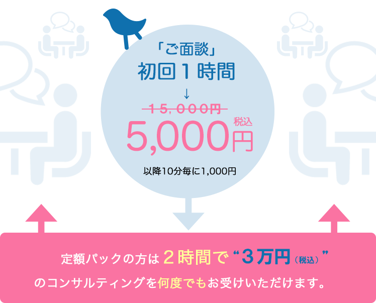 定額パック【9万4千円】が →【７万9千円〜！】～できる限り負担を減らして差し上げられればとの願いから～