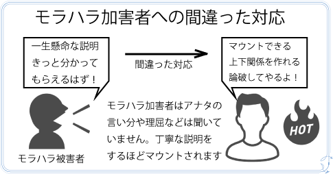 モラハラ加害者への間違った対応