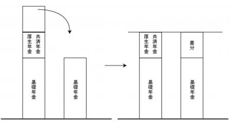 年金分割