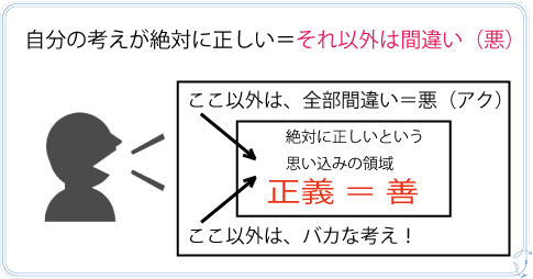 自分絶対主義