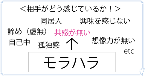 モラハラには共感がない