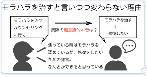 モラハラを治すと言いながら変わらない