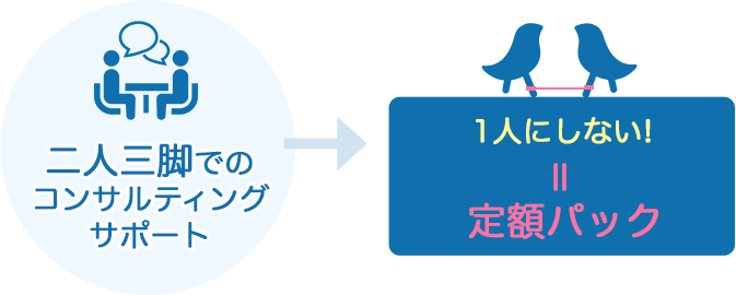 コンサルティングイラスト