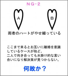 夫婦双方の気持ちが冷え込み痩せ細った二つのハート - 関係修復の困難な状態