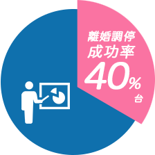 離婚調停の申立て成功率は40%台とのデータ。闇雲な申立てではなく戦略的な準備が重要であることを示すイラスト。