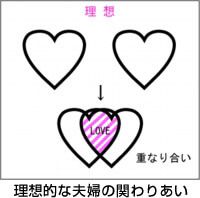 夫婦の関わり