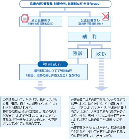 離婚協議内容を項目ごとに記入する整理用フォーム