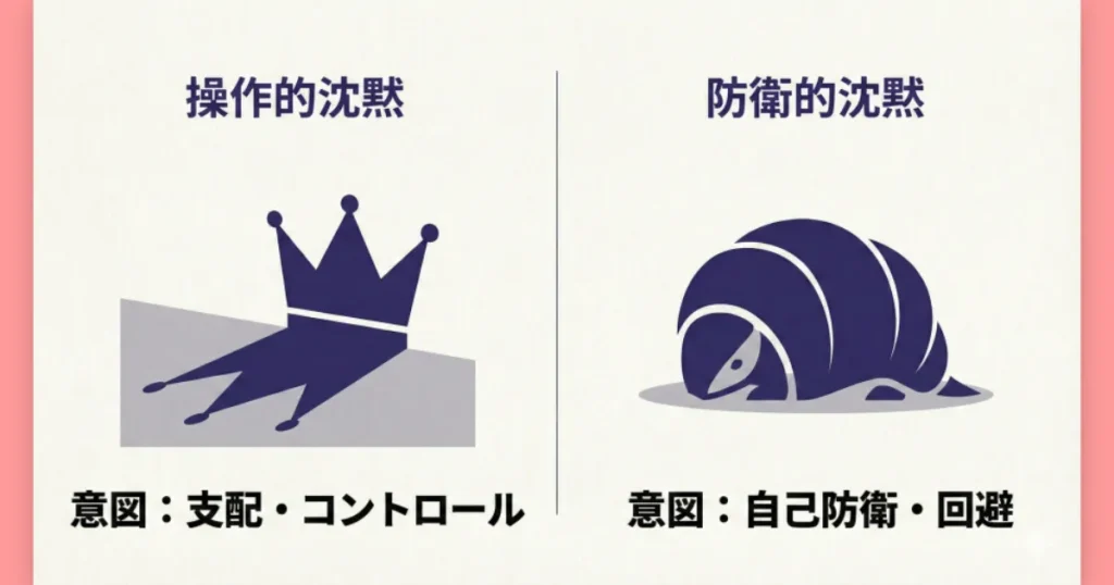 操作的沈黙と防衛的沈黙の二つの特徴を穏やかに整理するための比較イメージ
