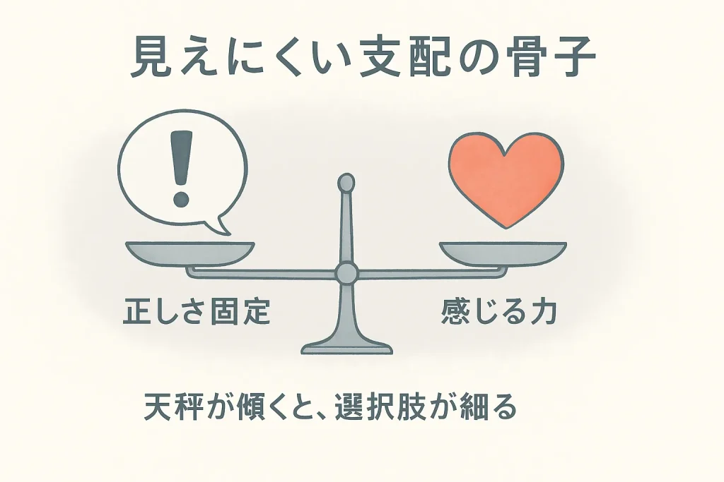 選択権と感じる力のバランスが夫側に傾いた状態の図解