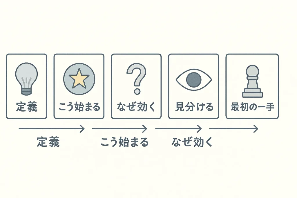 定義→始まり→理由→見分け→一手の読み進めフロー