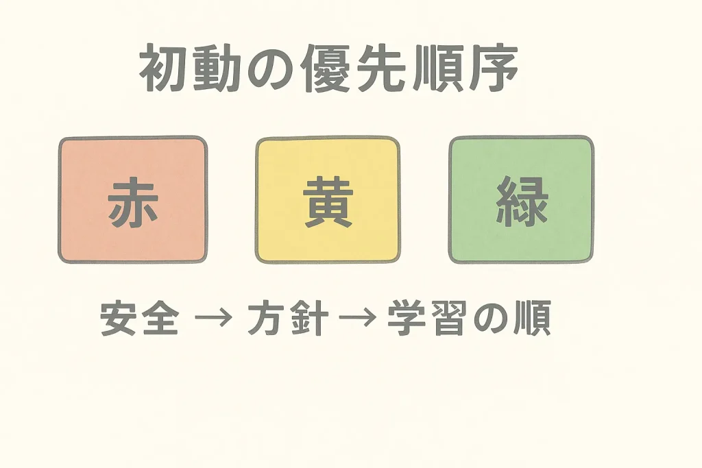 赤・黄・緑で初動の優先順位を示す図解
