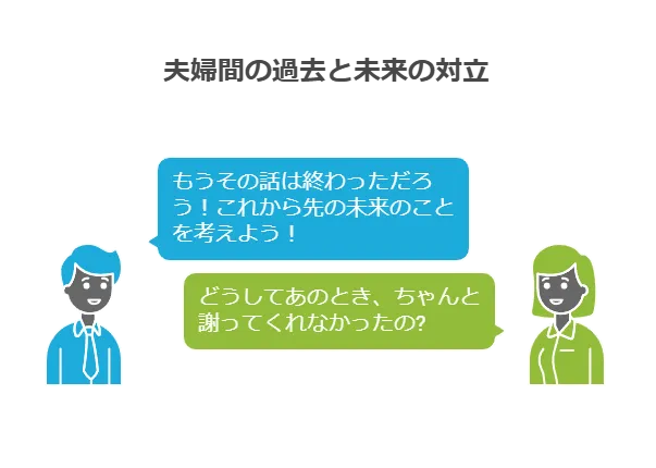 夫婦間の過去と未来の対立