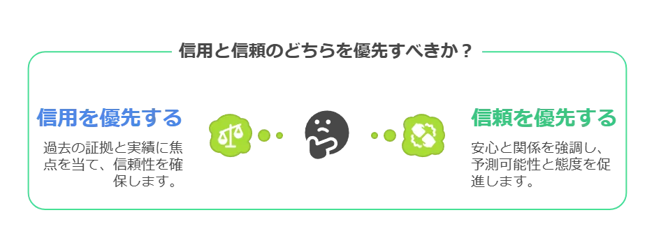 信用(証拠・過去・数値)と信頼(安心・関係・体感)の比較表—夫婦で効くレバーと具体例