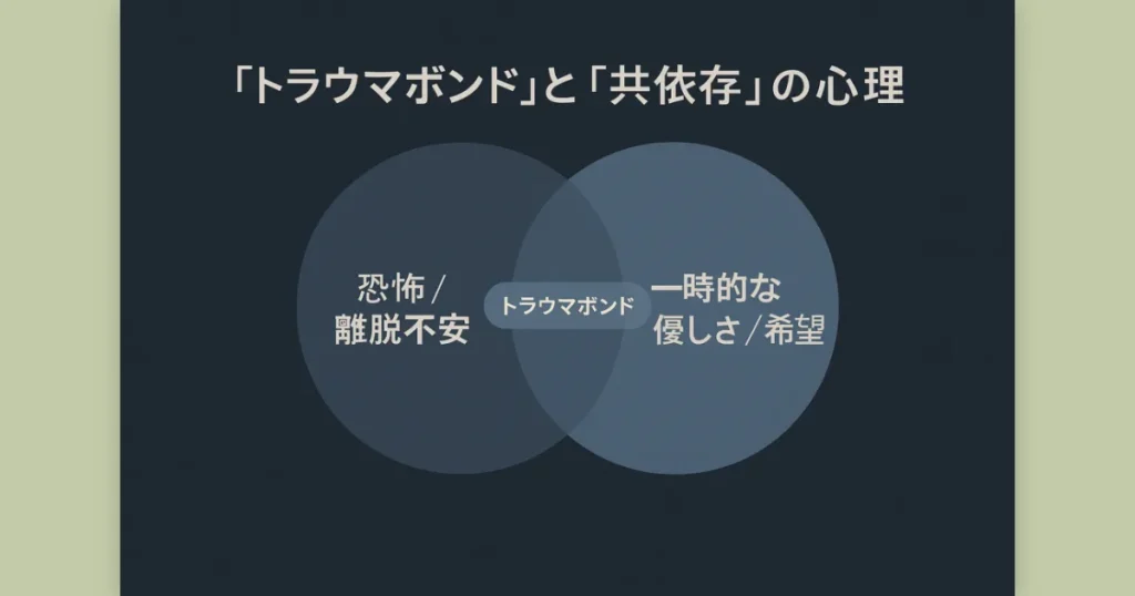 「トラウマボンド」と「共依存」の心理