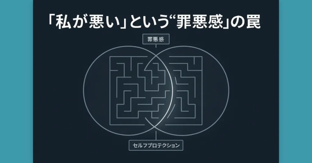 入口に「罪悪感」、出口に「セルフプロテクション」と示された俯瞰のミニマルな迷路。