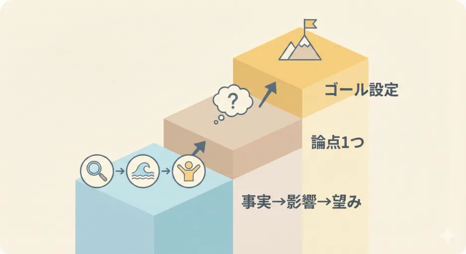 夫婦の話し合いをスムーズにする議題設定の3ステップ(事実の整理・論点の絞り込み・ゴールの分類)