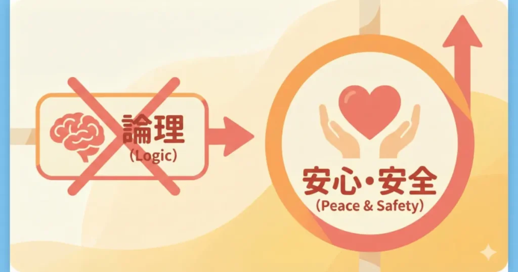 論理のマークよりも「安全第一」のハートマークが最優先されている標識風イラスト