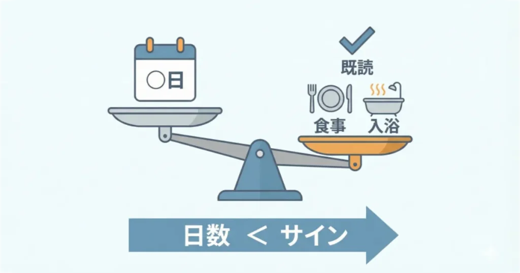 冷却期間は「日数」よりも「夫のサイン」で判断する天秤の図解