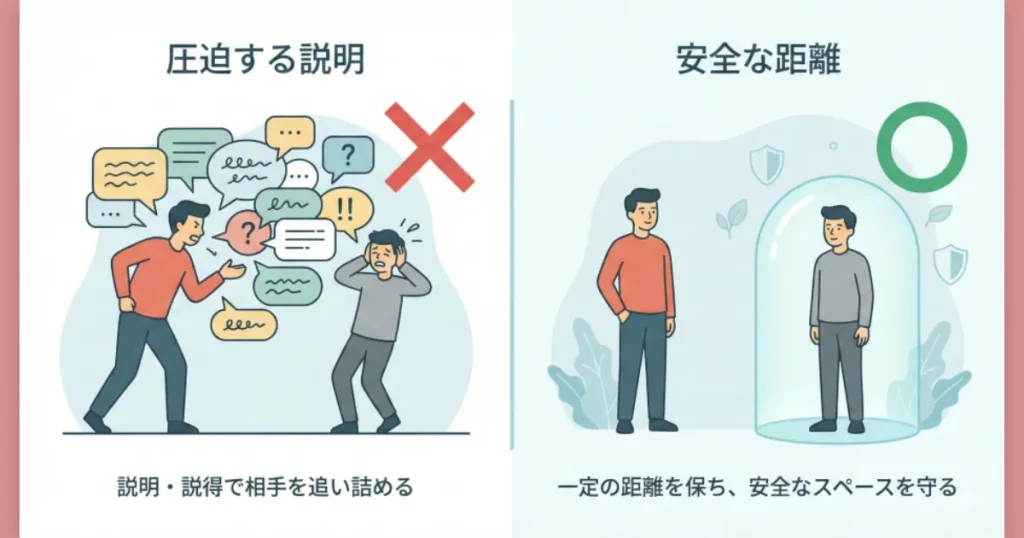 必死な説得は相手への圧力になるが、一定の距離を保つことで安心感と安全なスペースが生まれることを示す比較イラスト