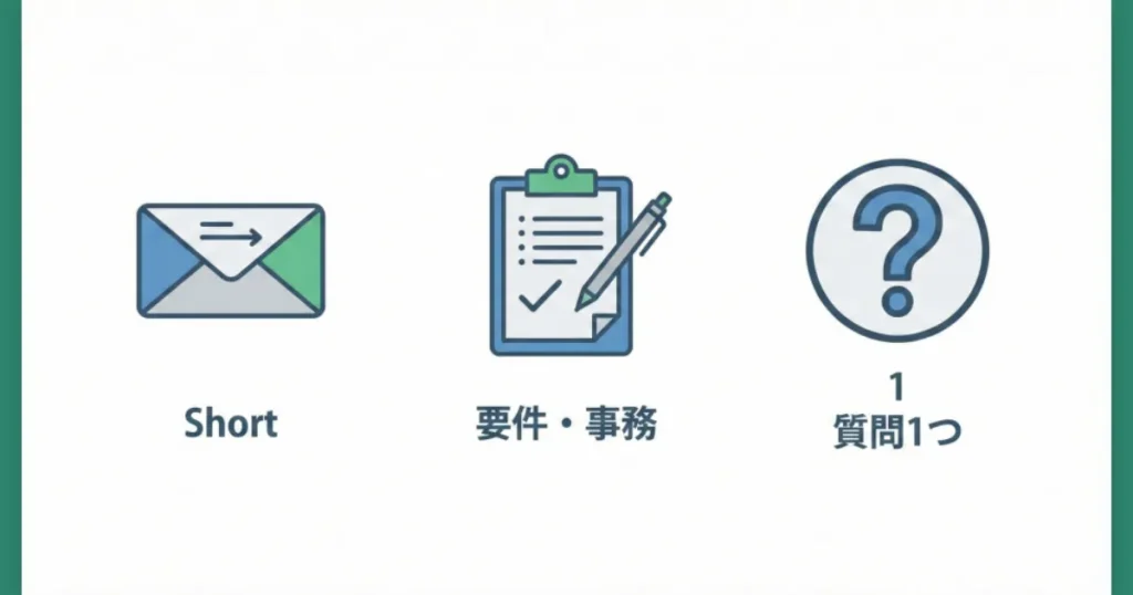 最初の一通を送る際の3つの基本ルール(短文にする、生活要件を中心にする、質問は1つに絞る)のアイコン。