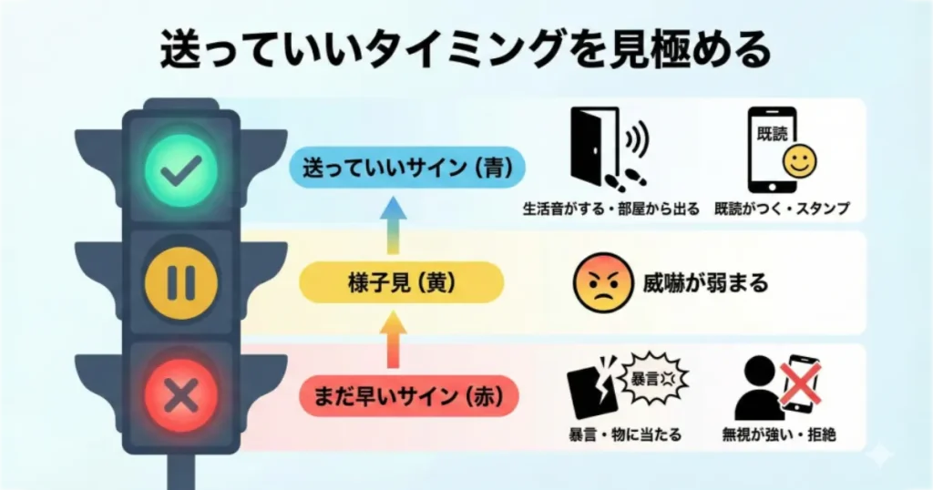 にLINEを送っていいタイミング(青信号)と、待つべきタイミング(赤信号)を見極めるためのチェックリスト図。