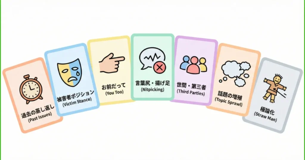 夫婦喧嘩でよくある論点ずらしの7つのパターン(過去の蒸し返し、責任転嫁など)を表すアイコン