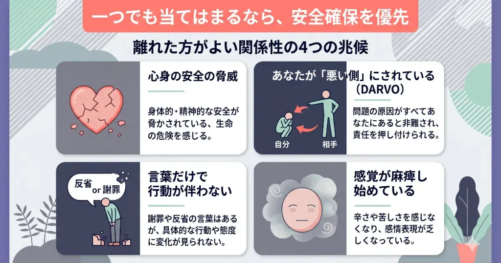 離れた方がよい関係性の4つの兆候。心身の安全の脅威、被害者逆転(DARVO)、行動が伴わない反省、感覚の麻痺を図解。